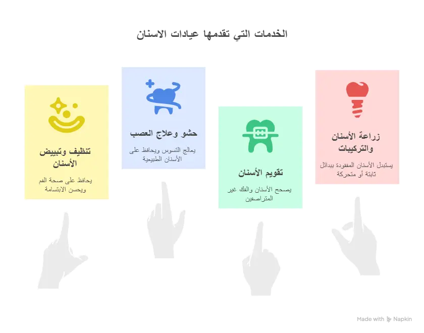الخدمات التي تقدمها عيادات الاسنان